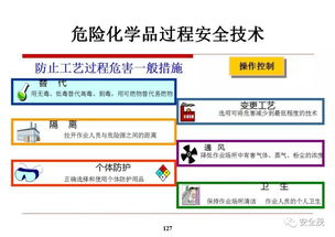 湖州化學品爆炸敲響警鐘，危化品進出口安全監(jiān)管再引關注