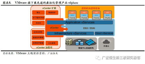 政策東風助推核心技術自主可控，國產第三方服務器虛擬化企業迎來發展新機遇